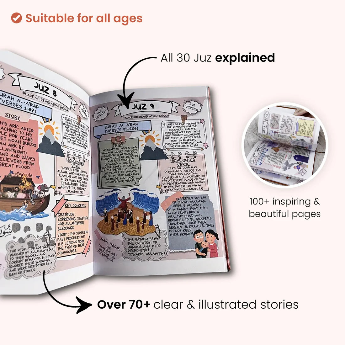 Deen Quran Journey